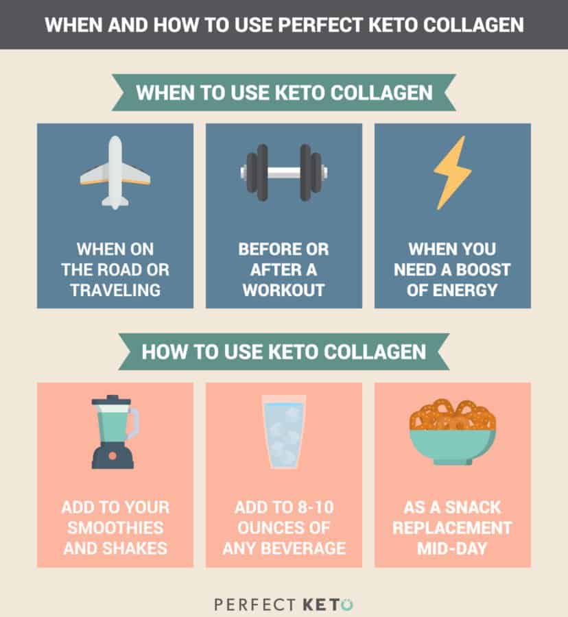 perfect keto collagen infographic cheat sheet 