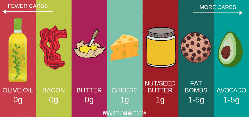 Keto Portion Size Chart