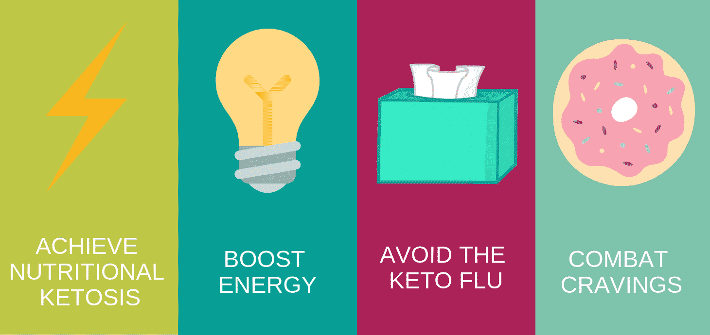 exogenous-ketones-infographic