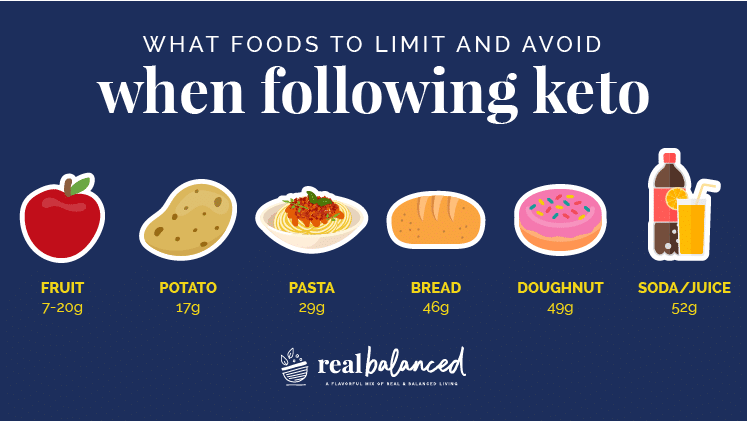 Foods-NOT-to-Eat-Infographic